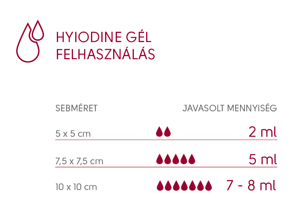 felhasználás